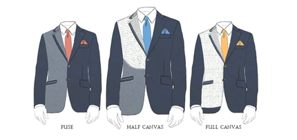A Journey Through Sartorial Jacket Constructions