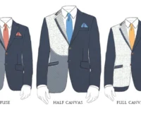 A man wearing three different suits and one is half canvas.