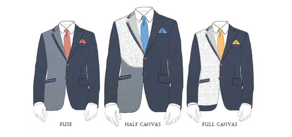 A man wearing three different suits and one is half canvas.