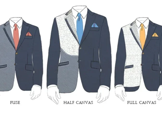 A man wearing three different suits and one is half canvas.